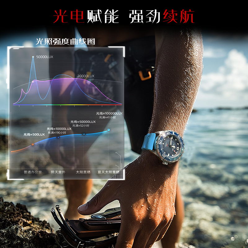 NORTH EDGE 2025 Nuovo TRITON O - Luxury Watch All Black recensione e prezzo